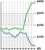 Home Value Graphic